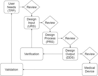 The development of an artificial intelligence-based digital pathology for neglected tropical diseases: A platform specific analysis of the World Health Organization diagnostic target product profile for soil-transmitted helminthiasis